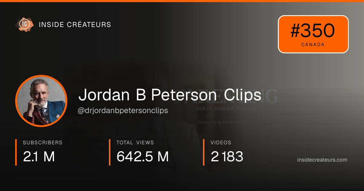 Jordan B Peterson Clips stats card