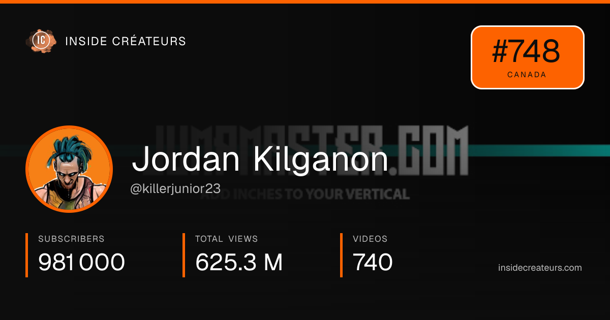 Jordan Kilganon stats card