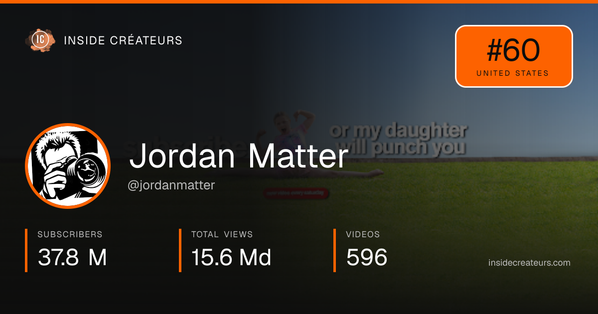 Jordan Matter stats card