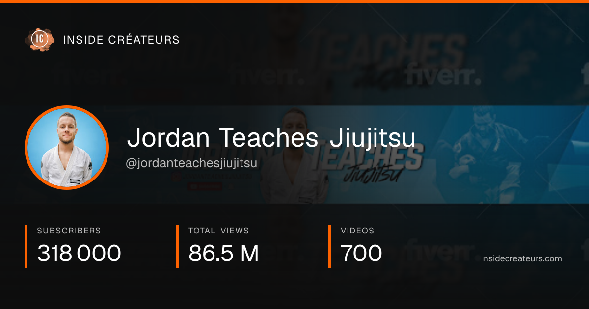 Jordan Teaches Jiujitsu stats card