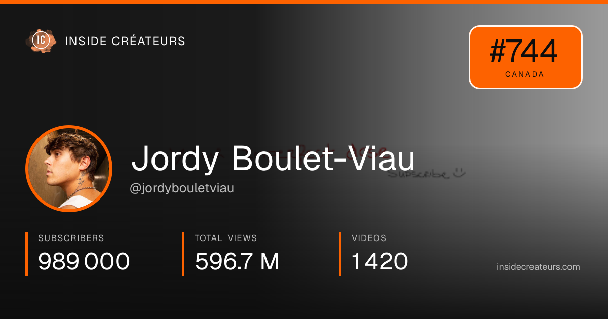 Jordy Boulet-Viau stats card