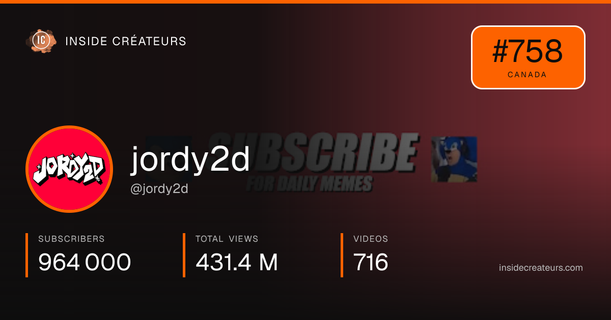 jordy2d stats card