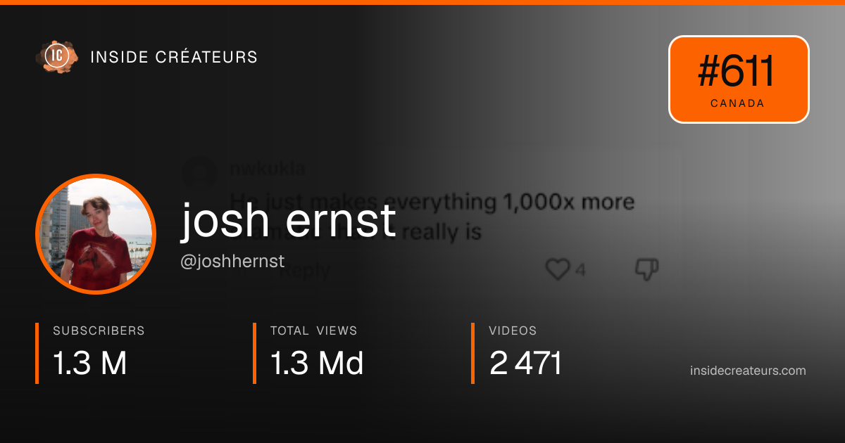 josh ernst stats card