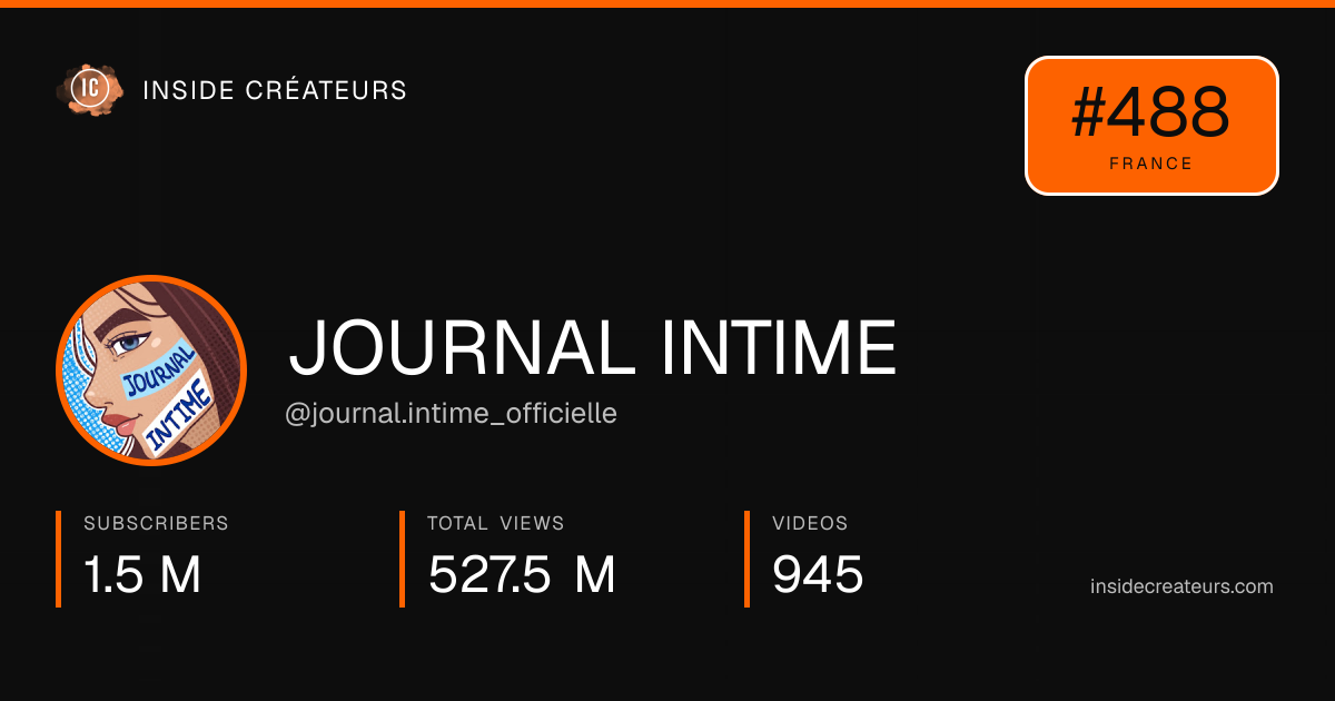JOURNAL INTIME stats card