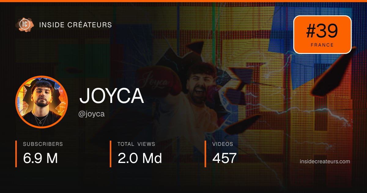 JOYCA stats card