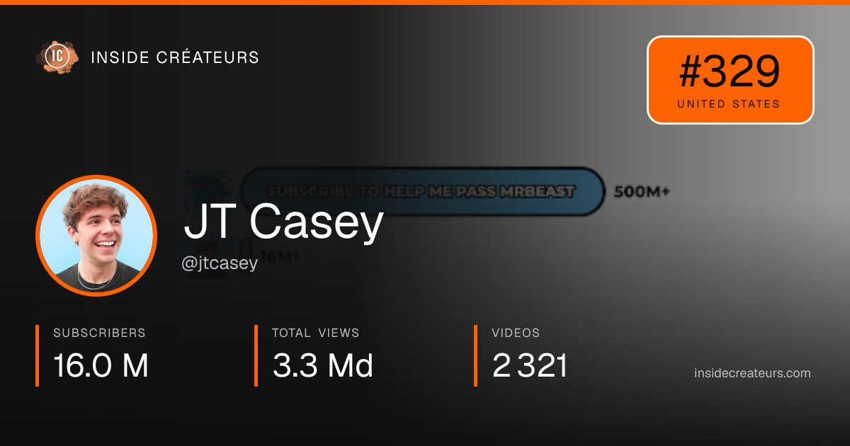 JT Casey stats card