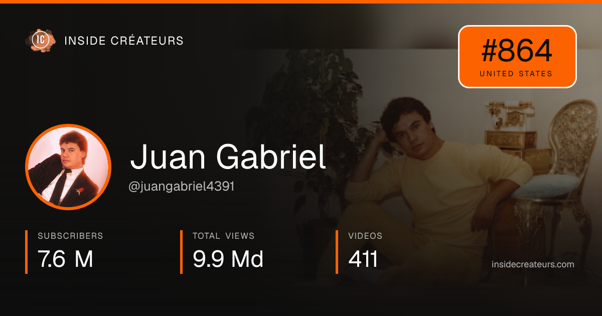 Juan Gabriel stats card