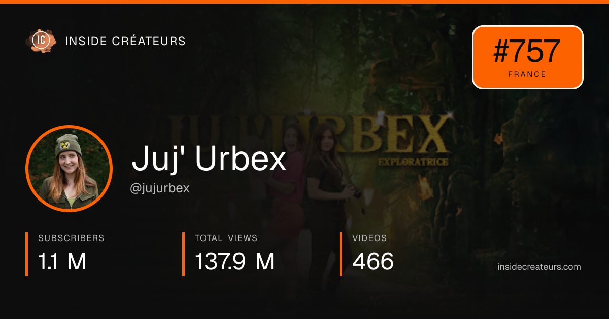 Juj' Urbex stats card