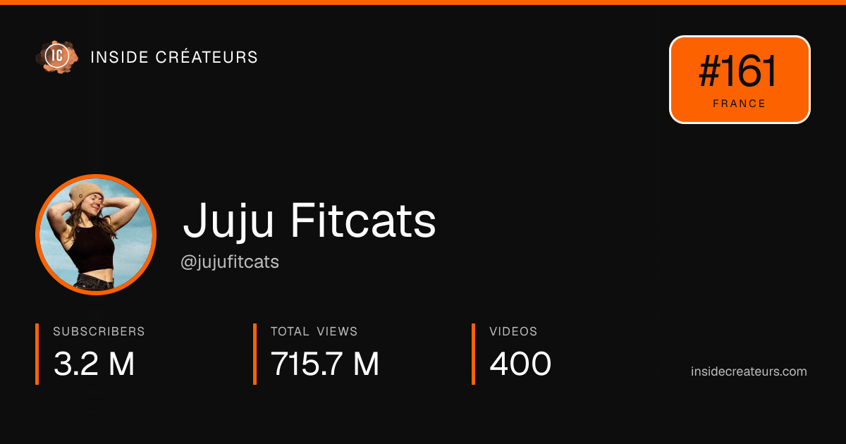 Juju Fitcats stats card