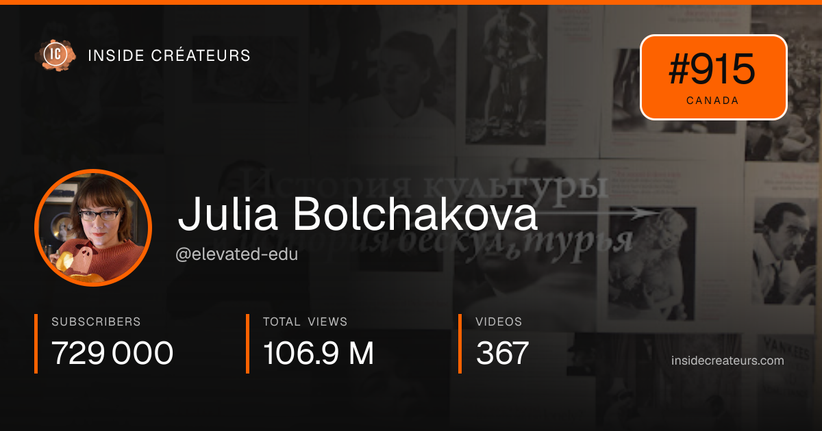Julia Bolchakova stats card