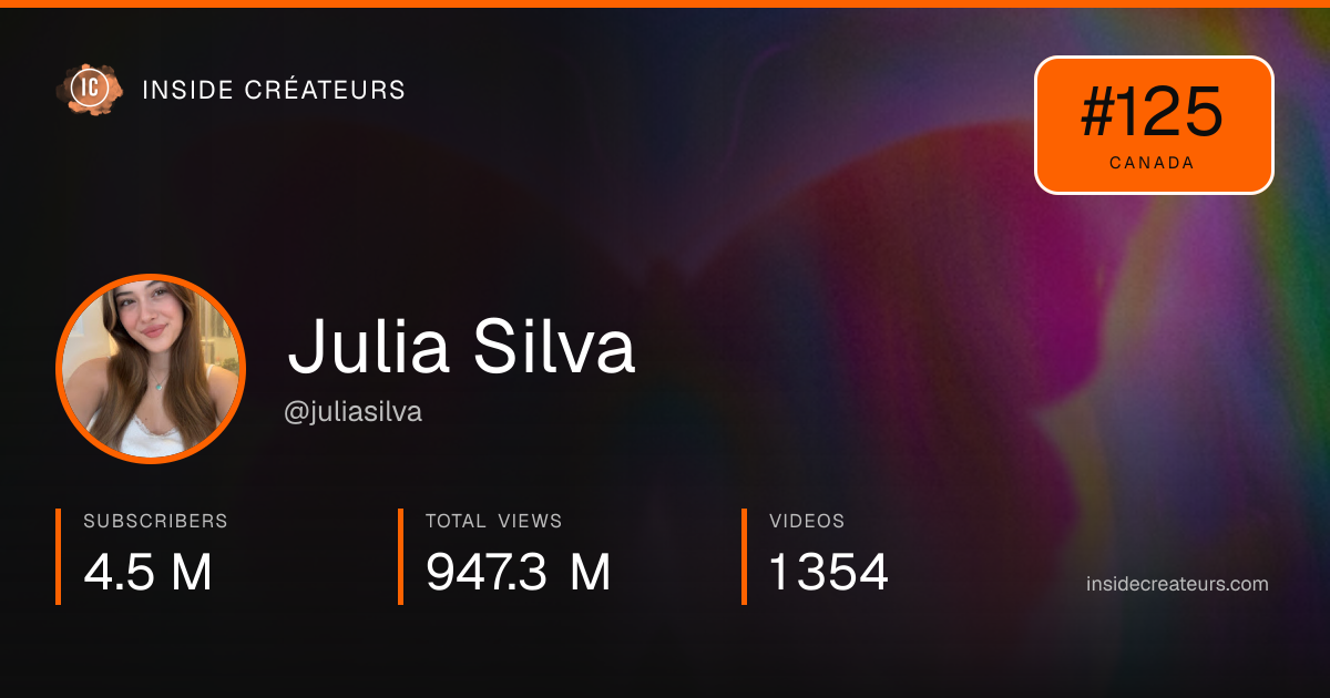 Julia Silva stats card