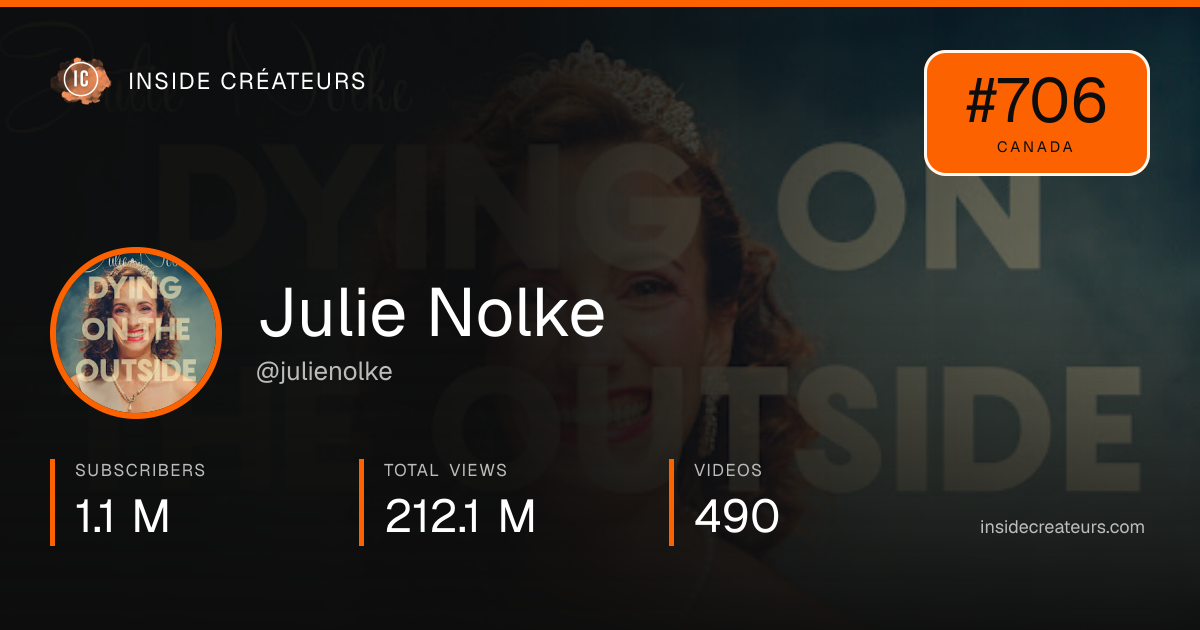 Julie Nolke stats card