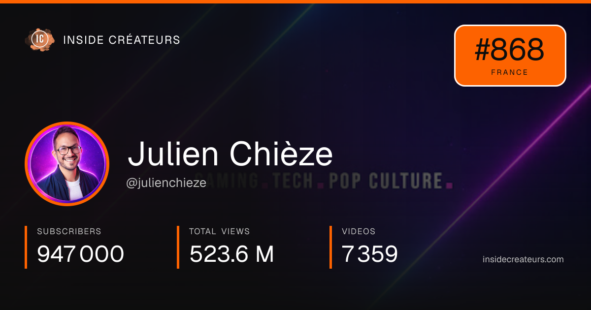 Julien Chièze stats card