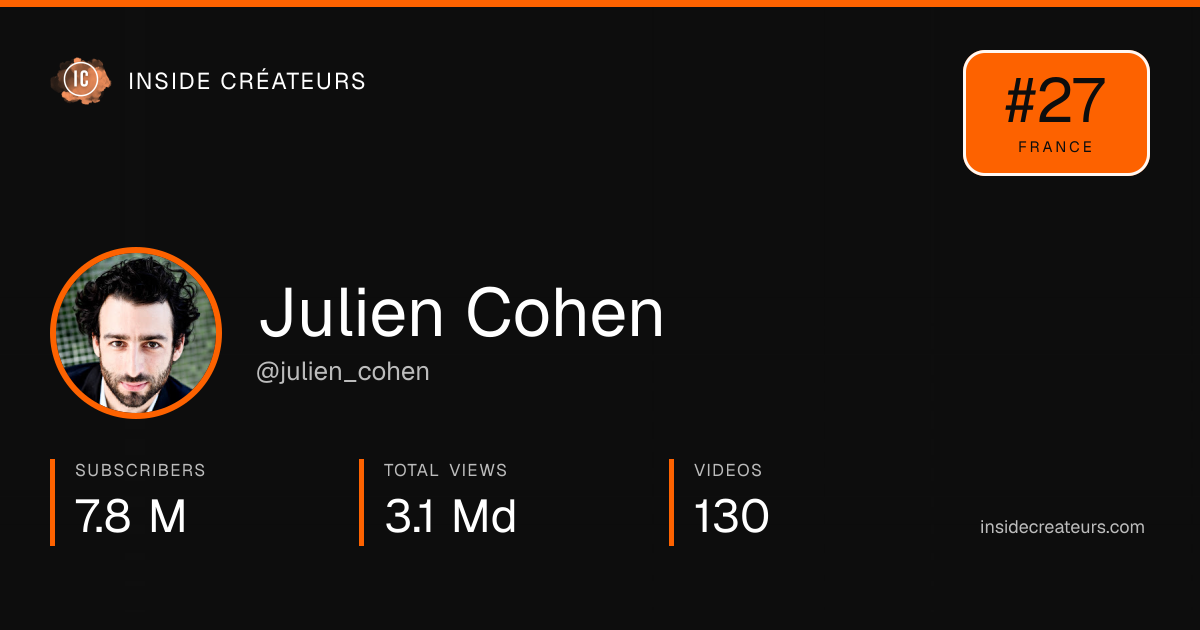 Julien Cohen stats card