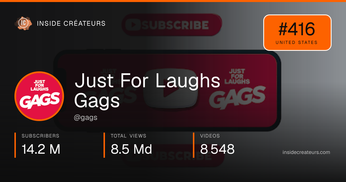Just For Laughs Gags stats card