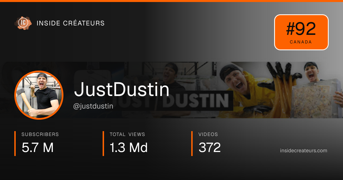 JustDustin stats card