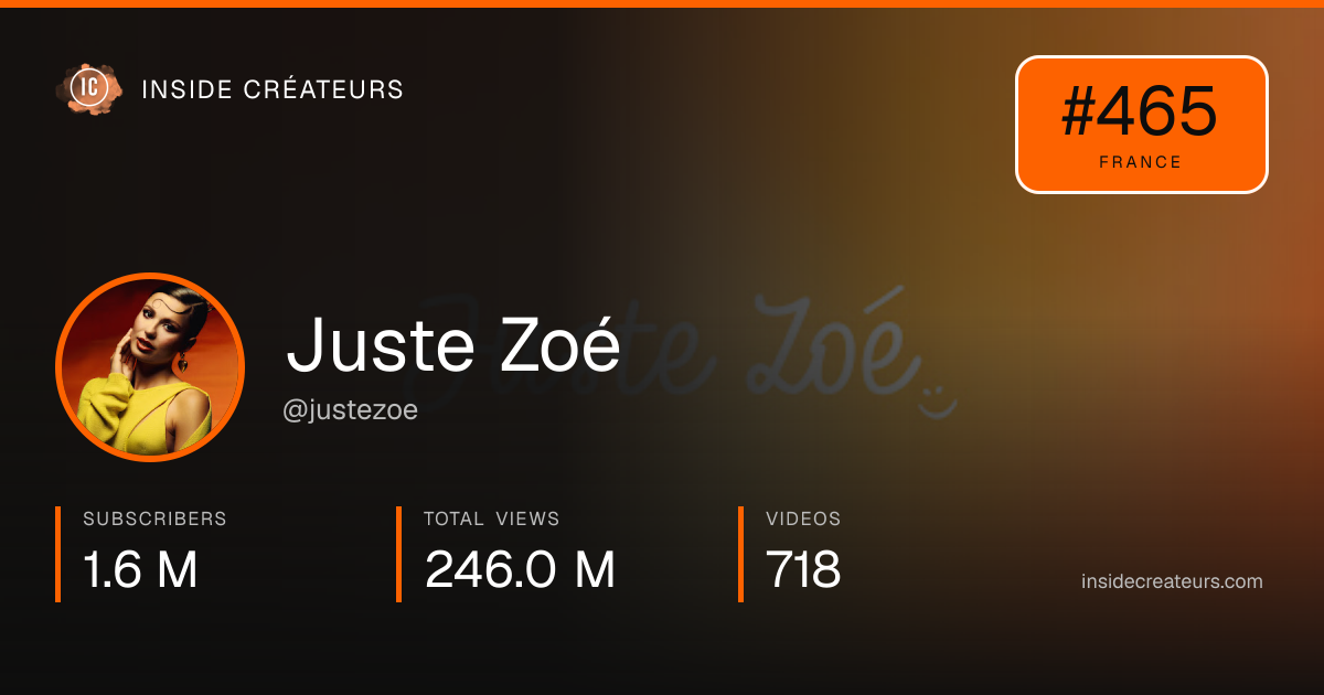 Juste Zoé stats card