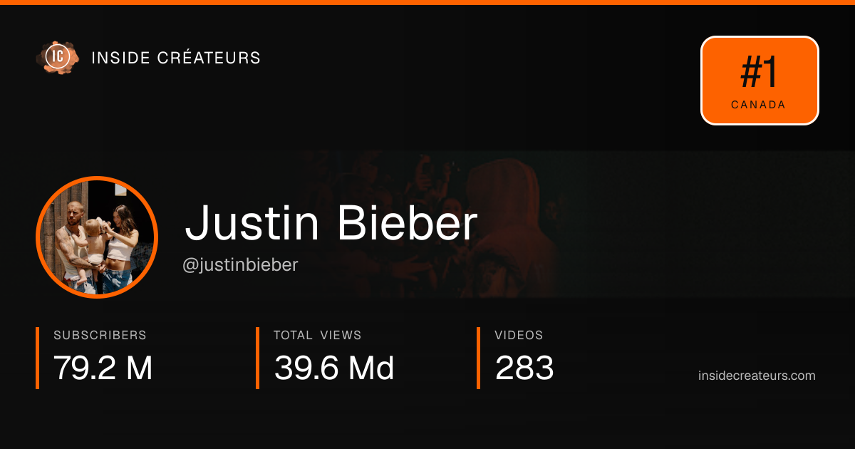 Justin Bieber stats card