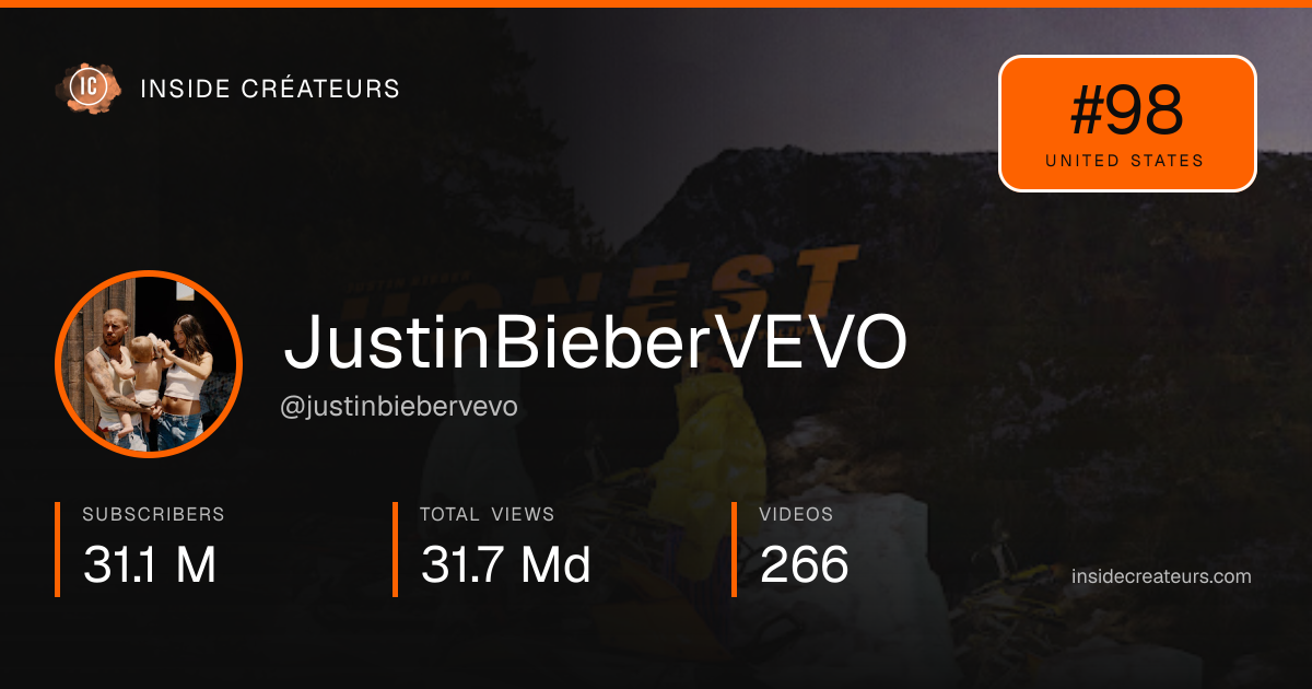 JustinBieberVEVO stats card