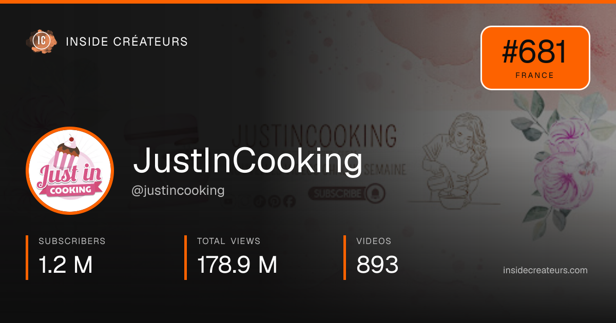 JustInCooking stats card