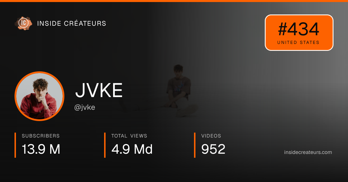 JVKE stats card