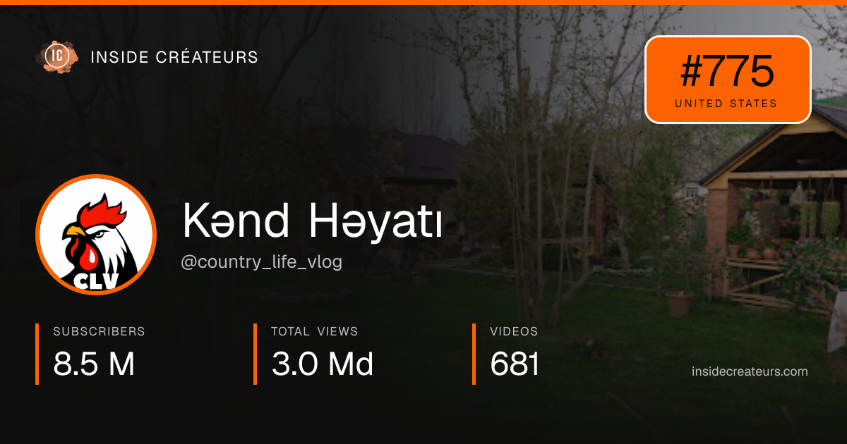 Kənd Həyatı stats card