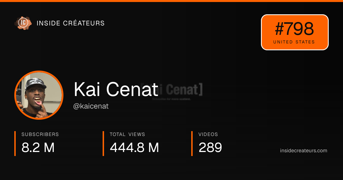 Kai Cenat stats card