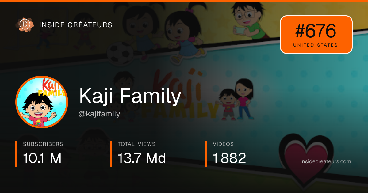 Kaji Family stats card