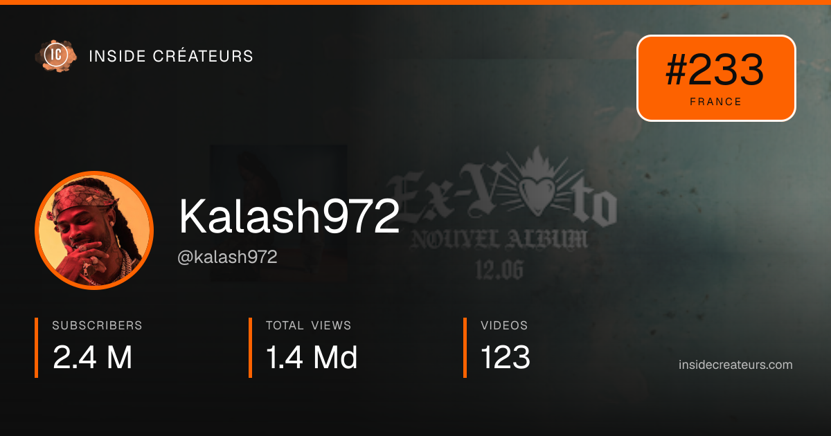 Kalash972 stats card