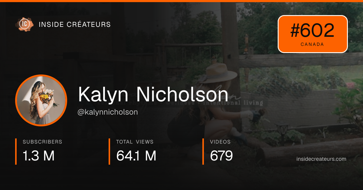 Kalyn Nicholson stats card