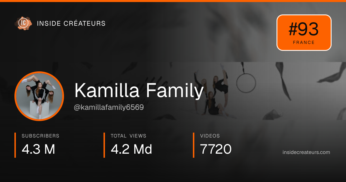 Kamilla Family stats card