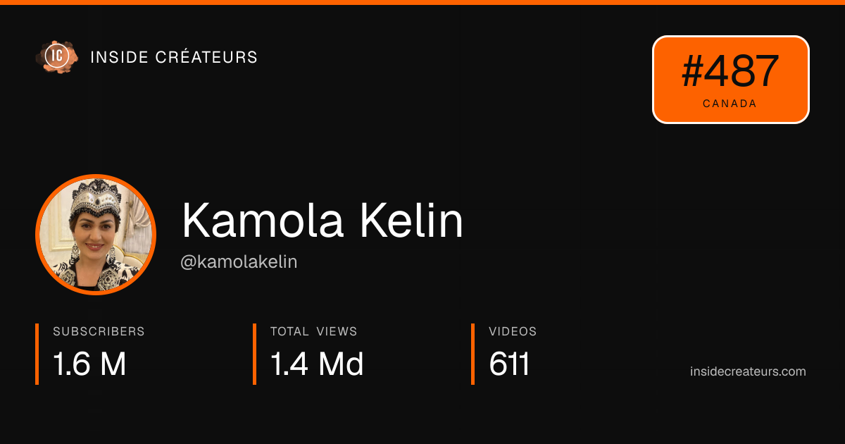 Kamola Kelin stats card