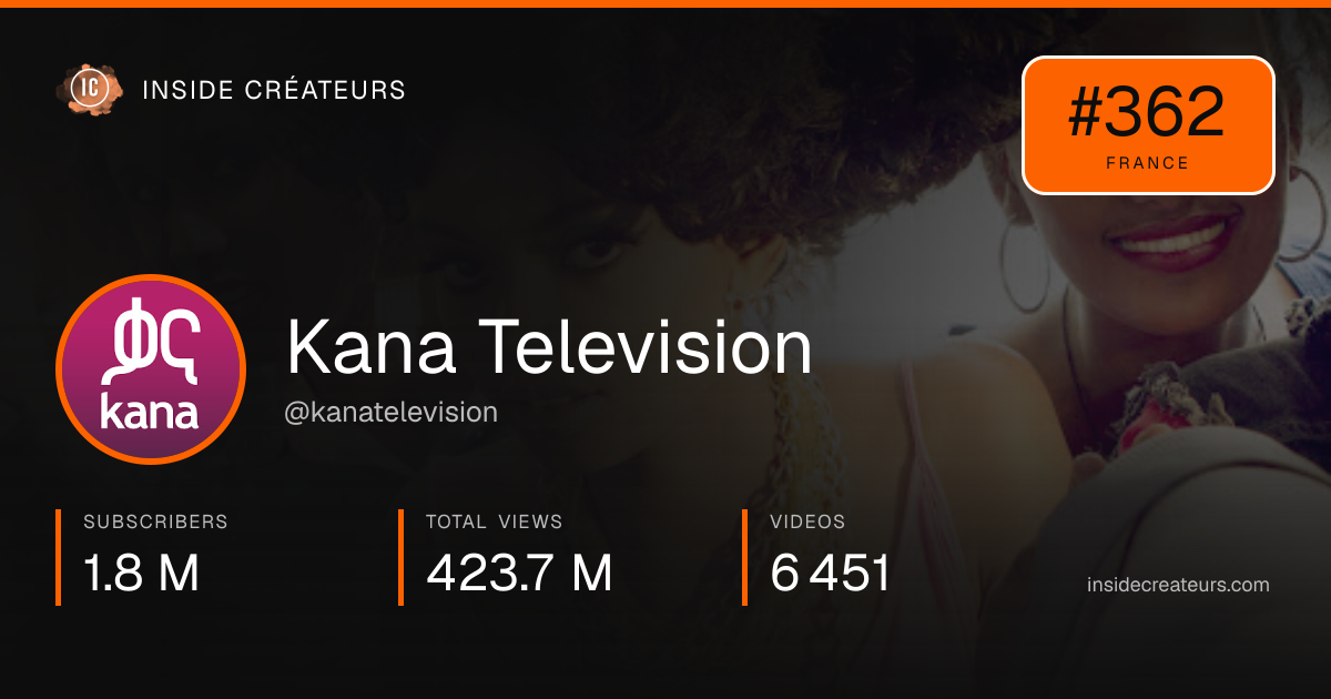 Kana Television stats card