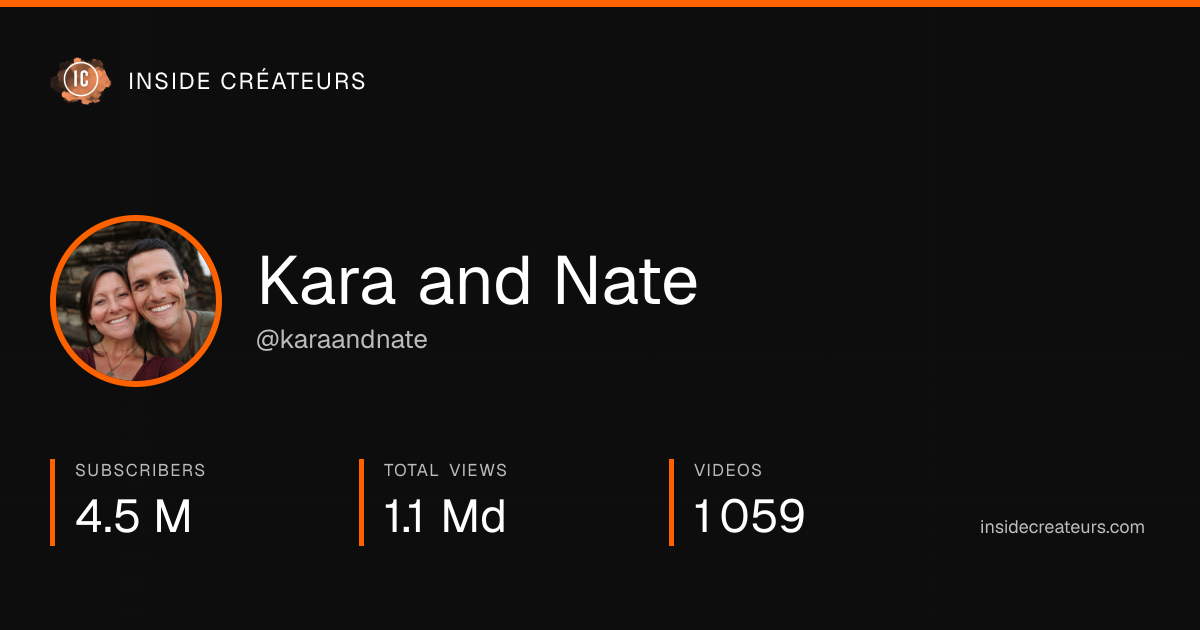 Kara and Nate stats card