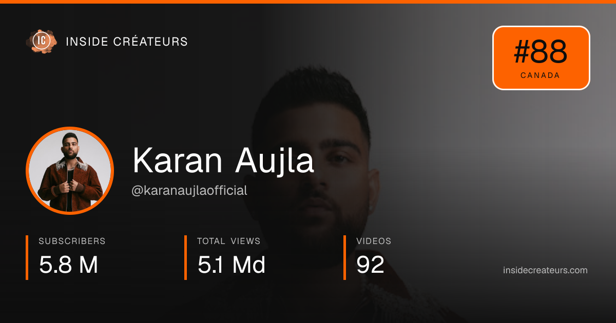 Karan Aujla stats card