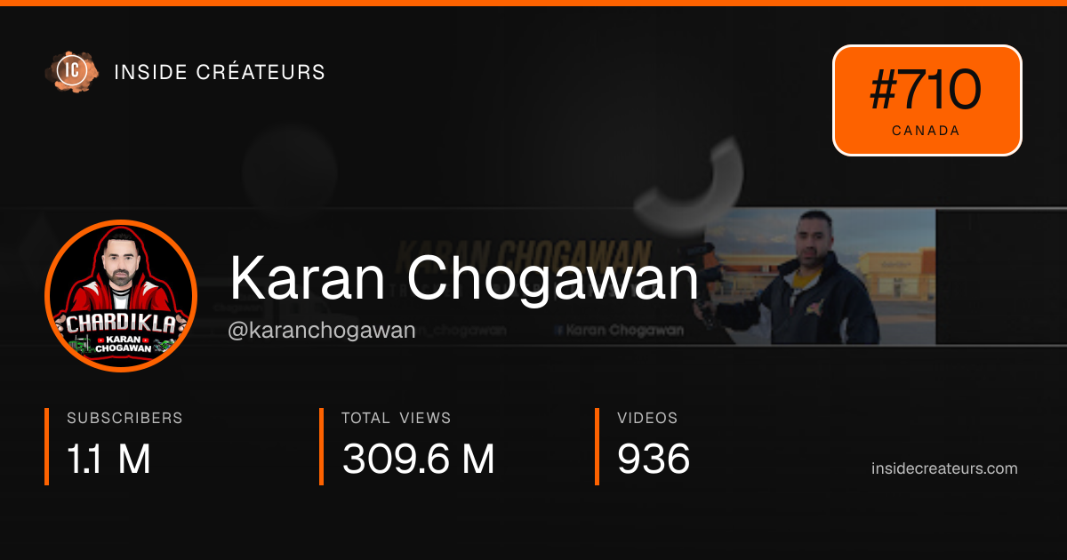 Karan Chogawan stats card