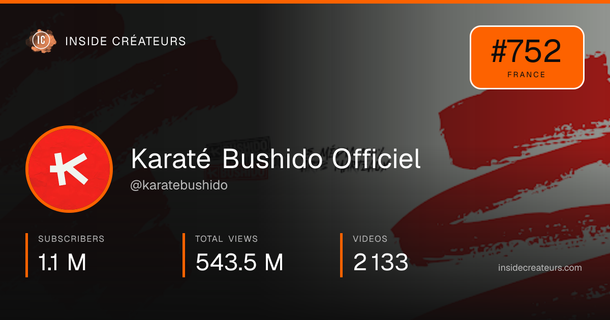 Karaté Bushido Officiel stats card