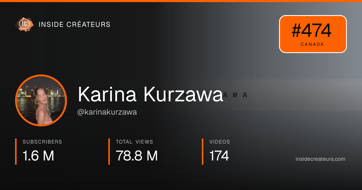 Karina Kurzawa stats card