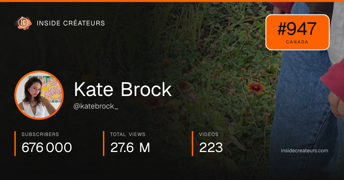 Kate Brock stats card