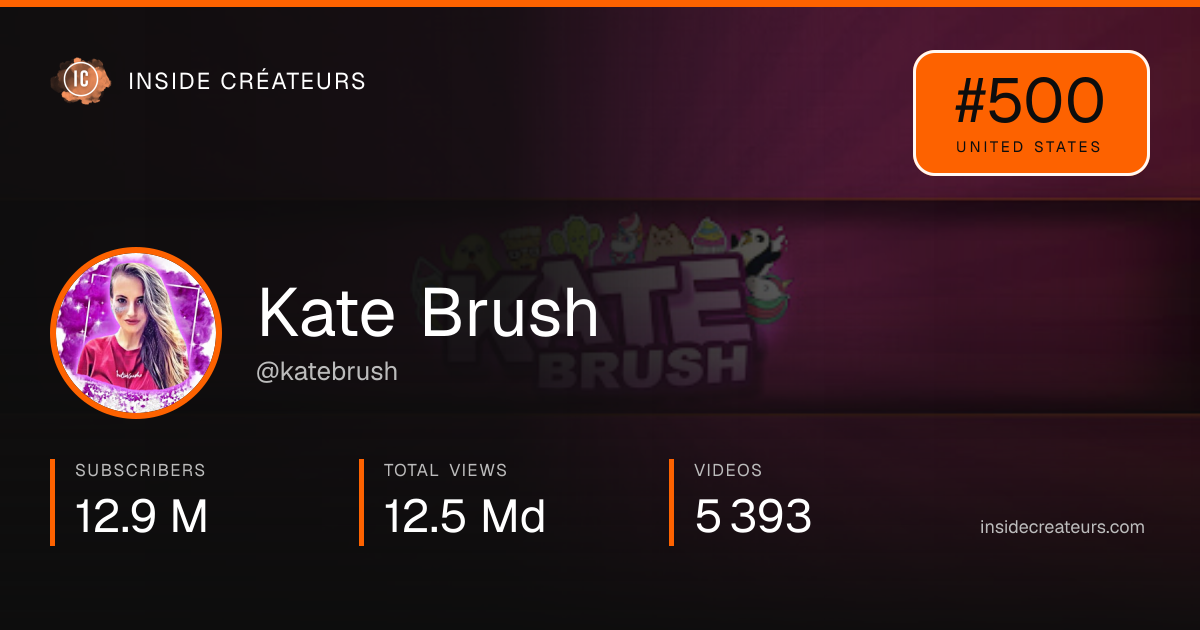 Kate Brush stats card
