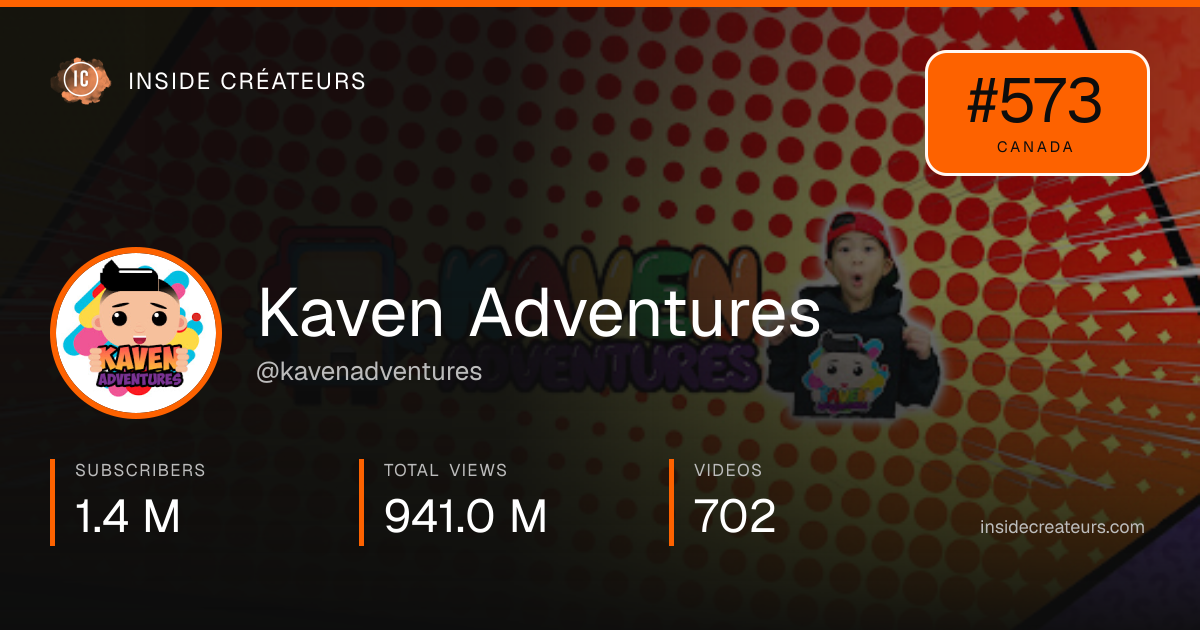 Kaven Adventures stats card