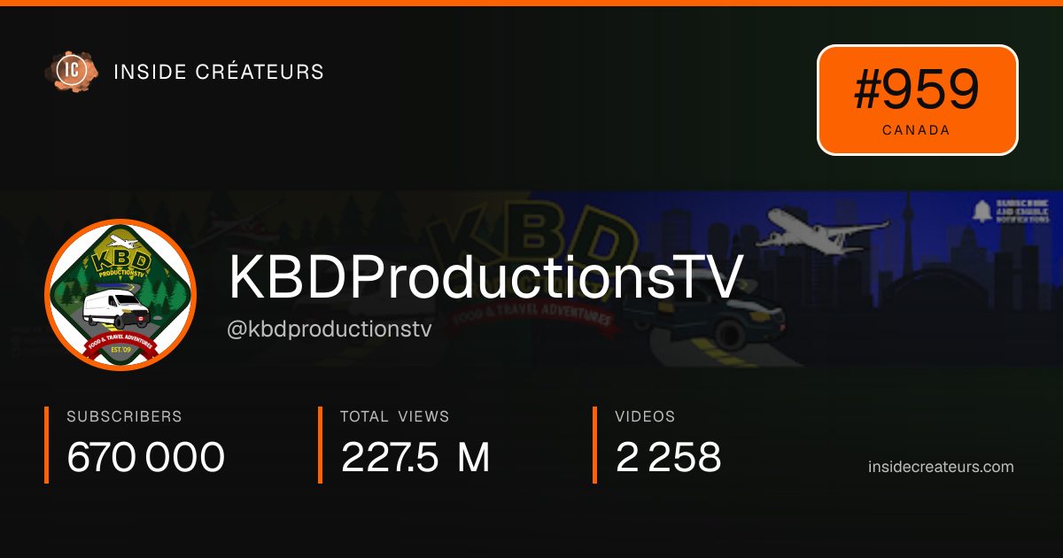 KBDProductionsTV stats card