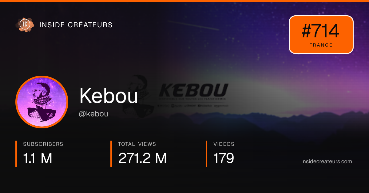 Kebou stats card