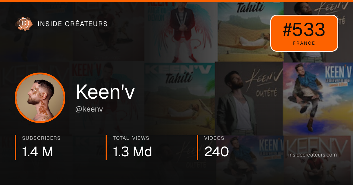 Keen'v stats card