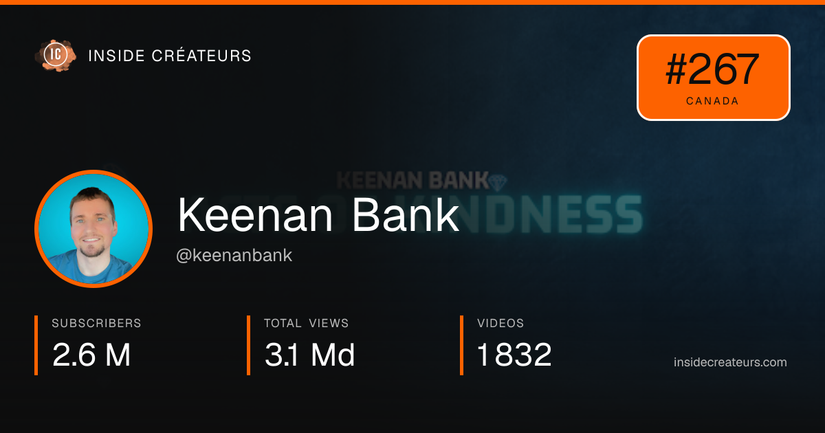 Keenan Bank stats card