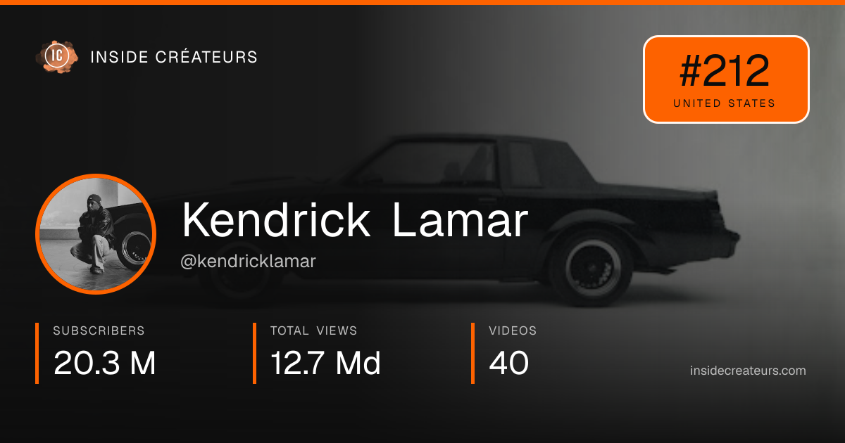 Kendrick Lamar stats card