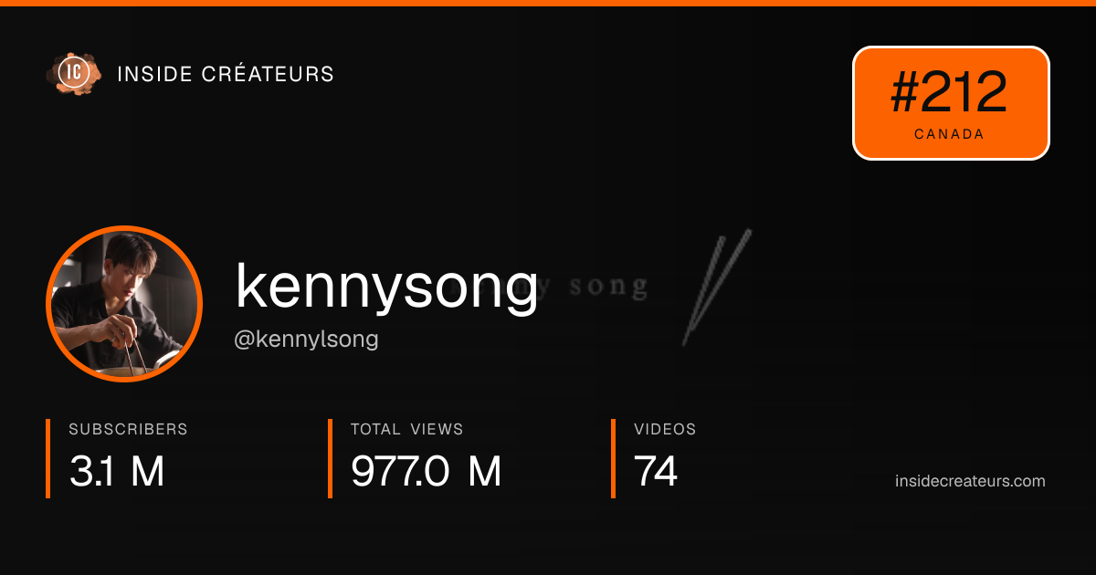 kennysong stats card
