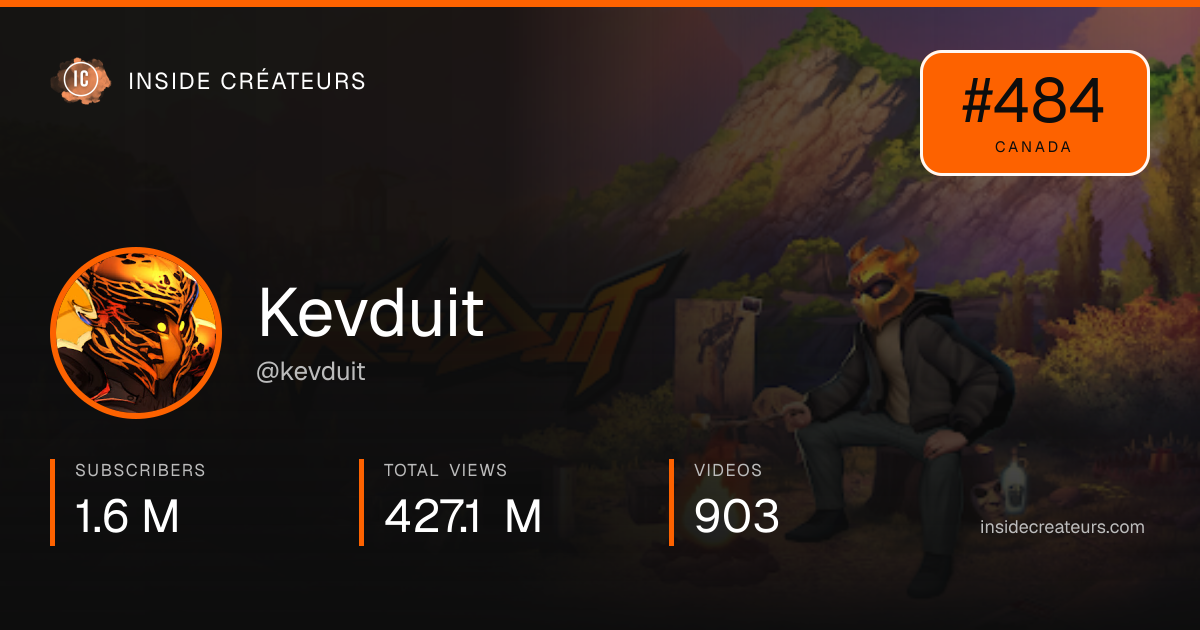 Kevduit stats card