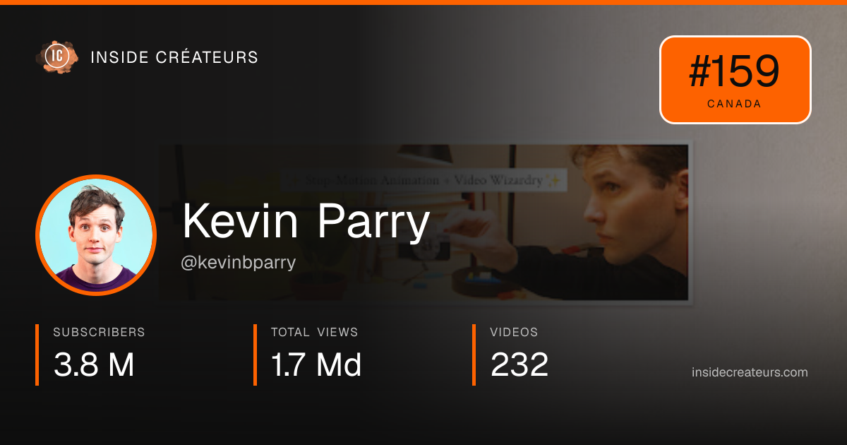 Kevin Parry stats card