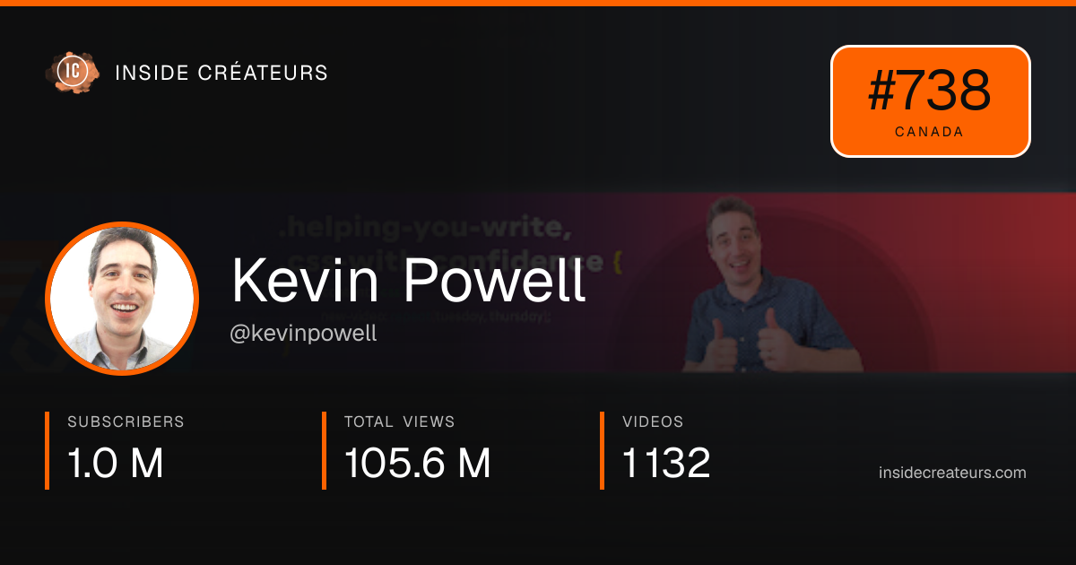 Kevin Powell stats card